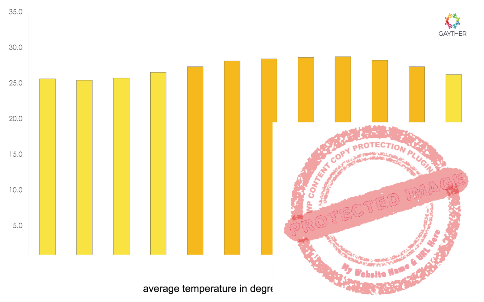 Netherlands Antilles Climate Image