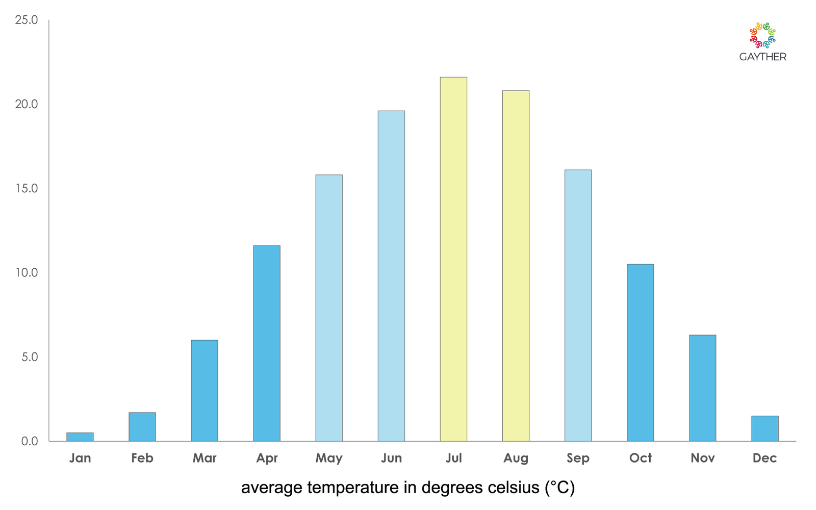 Austria Climate Image