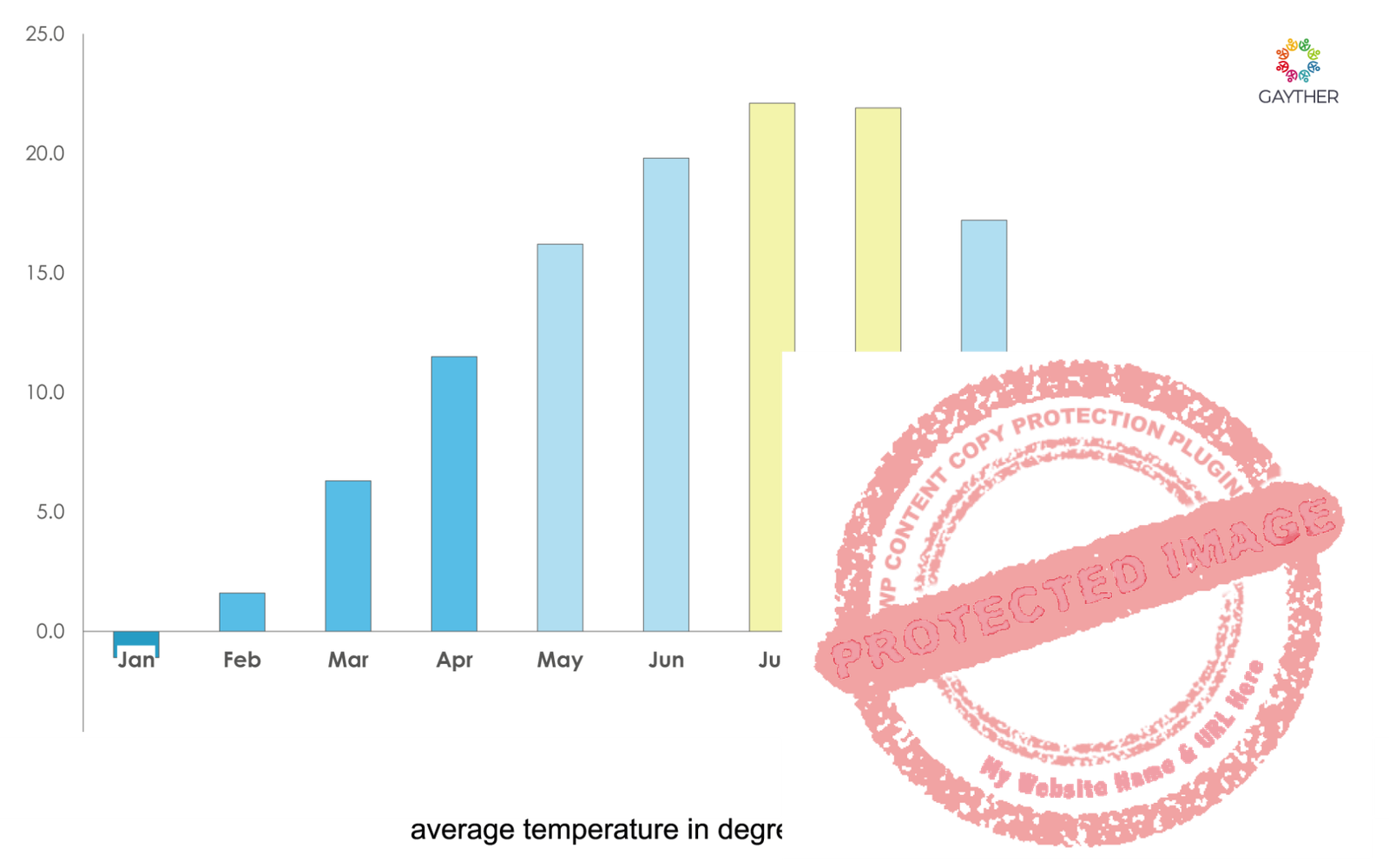 Bulgaria Climate Image