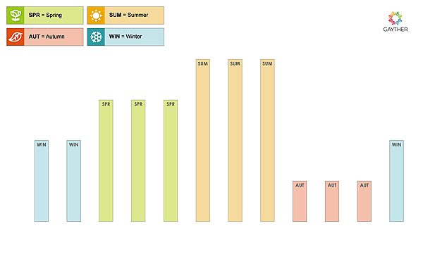 Manama Seasons Image