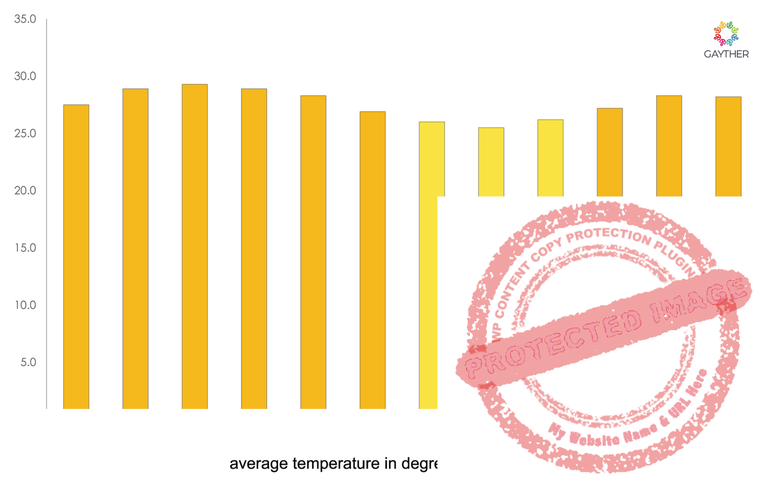 Benin Climate Image