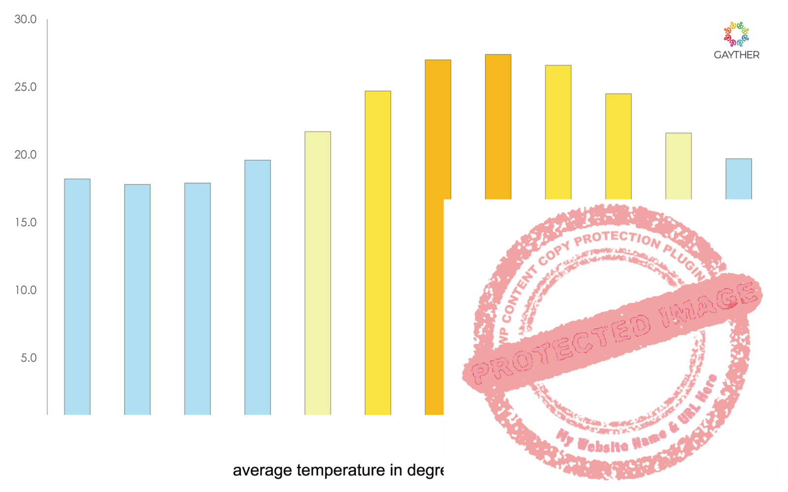 Bermuda Climate Image