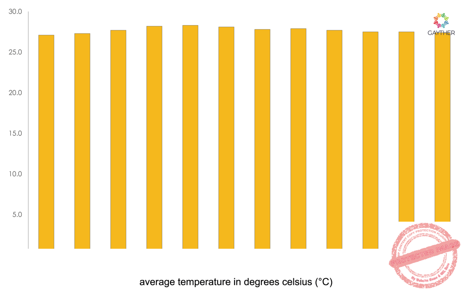 Brunei Darussalam Climate Image