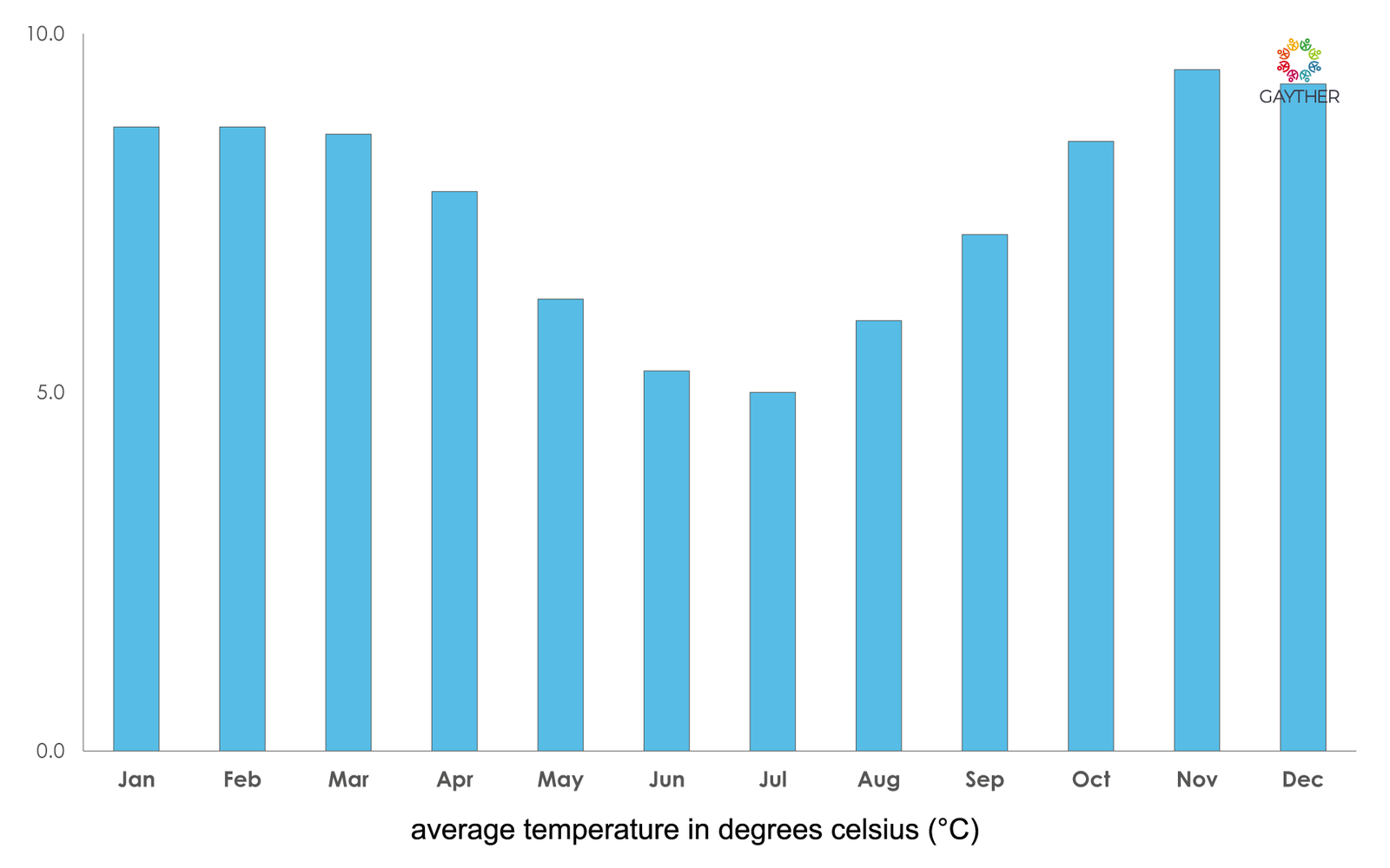 Bolivia Climate Image