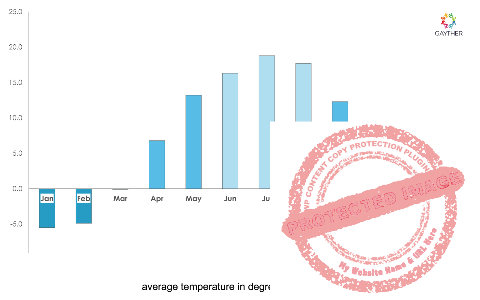 Belarus Climate Image