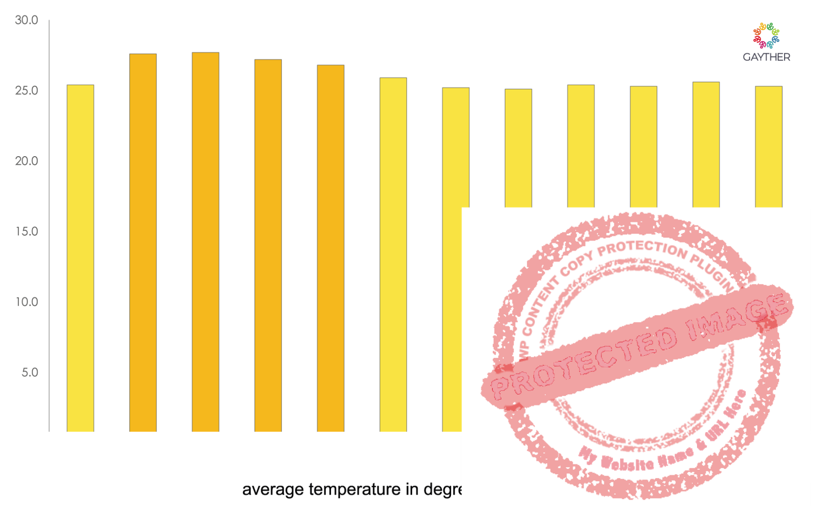 Central African Republic Climate Image