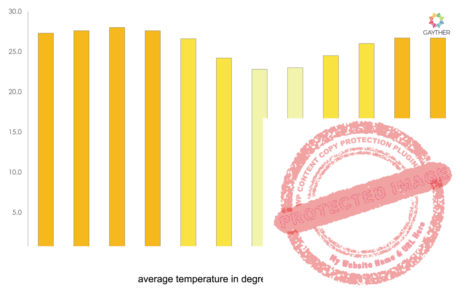 Congo, Republic of the Climate Image