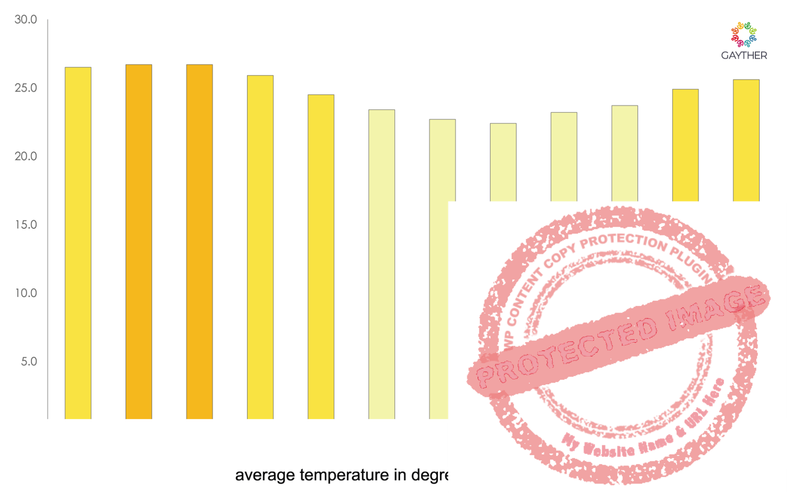 Cook Islands Climate Image