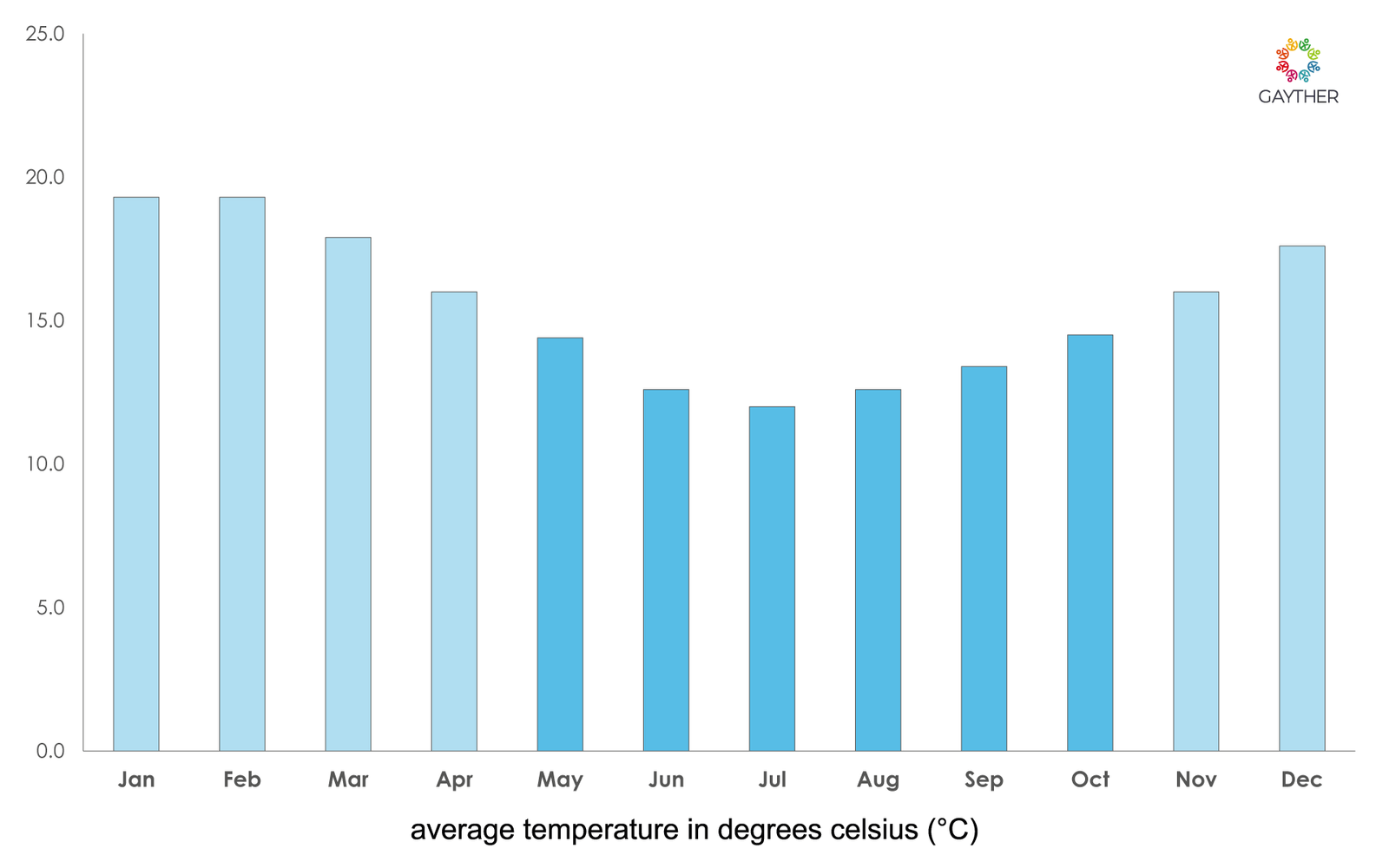 North Climate Image