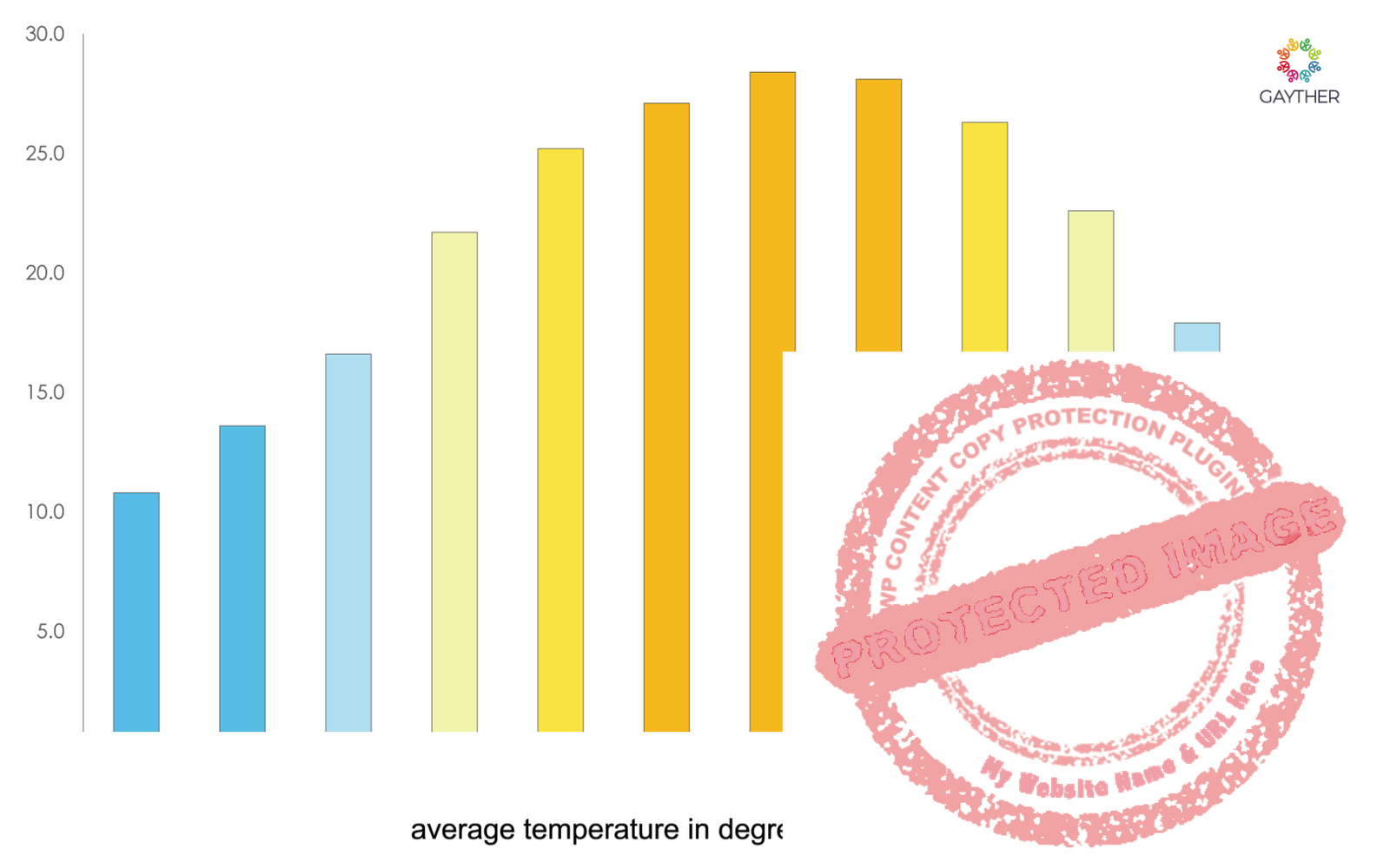 South Central Climate Image