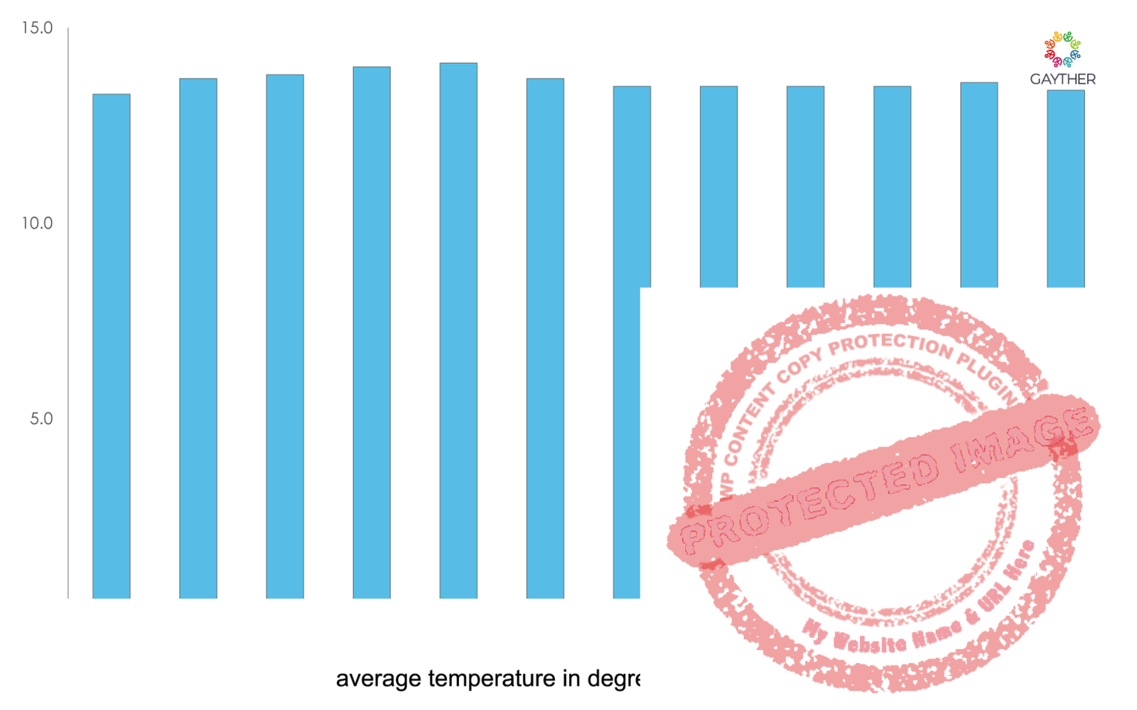 Colombia Climate Image