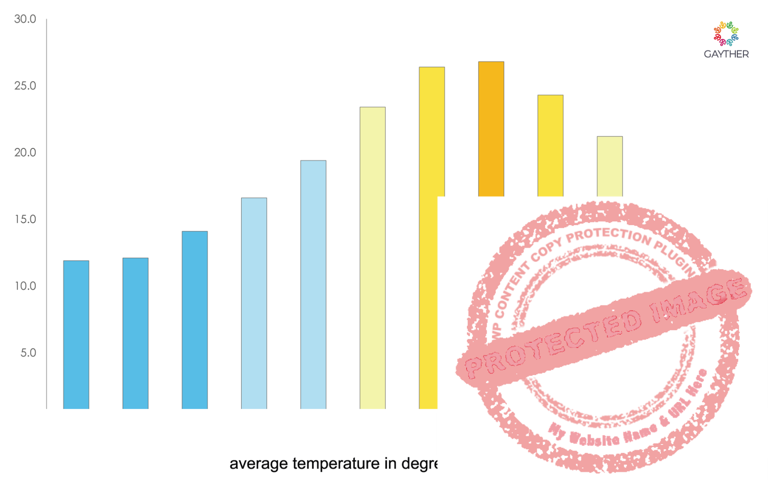 Algeria Climate Image