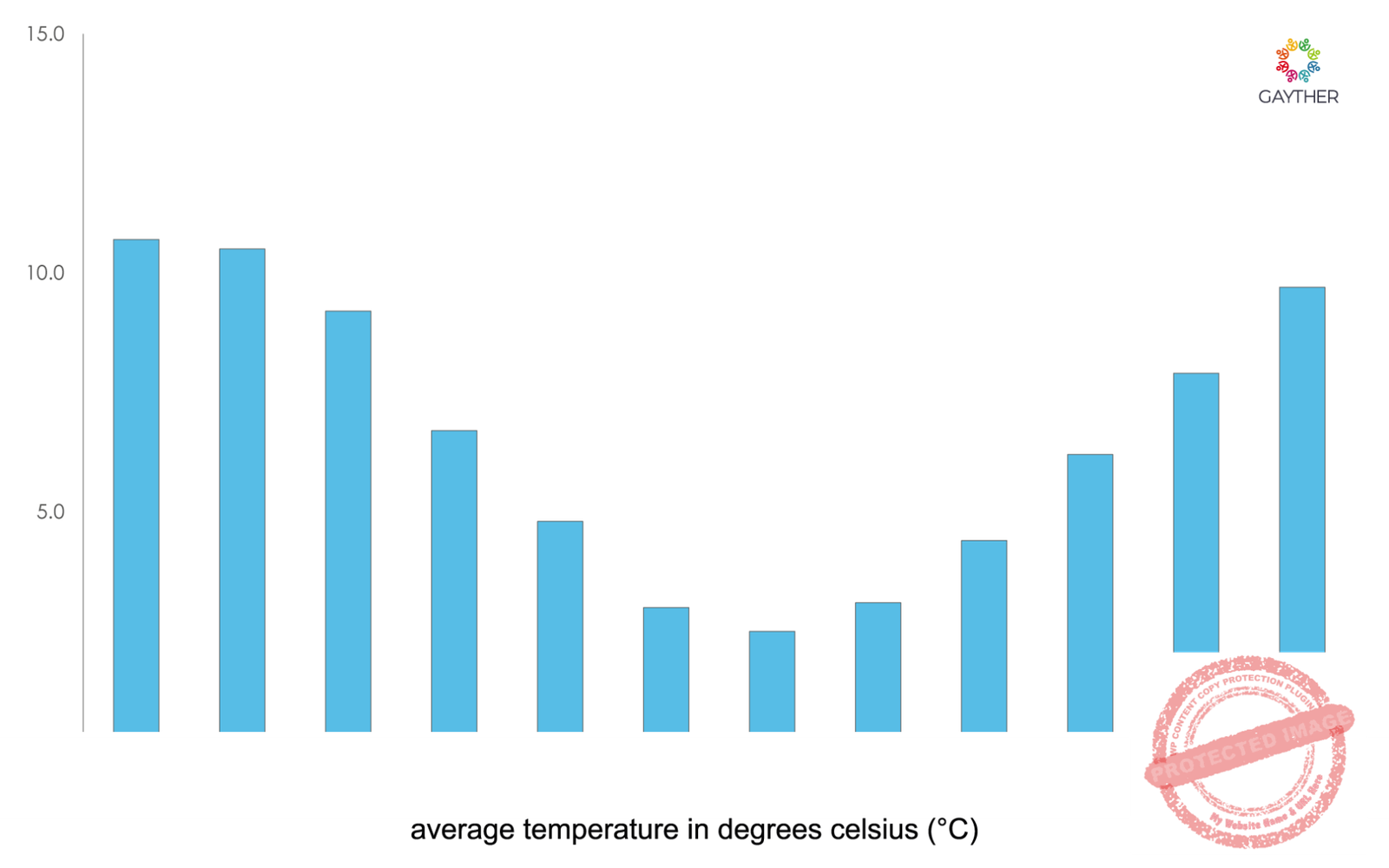 Falkland Islands (Las Malvinas) Climate Image