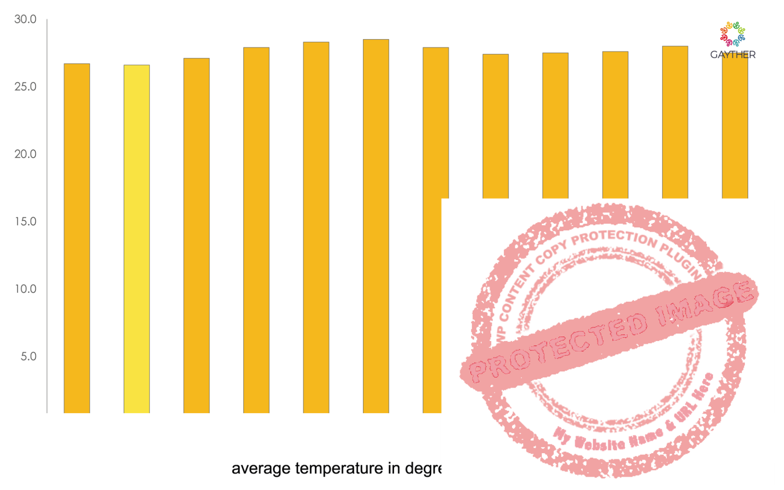 Guam Climate Image