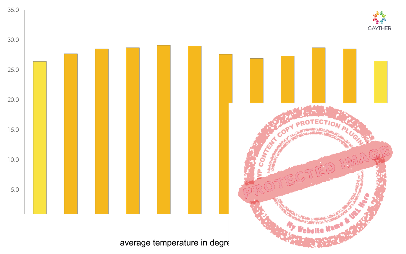 Guinea-Bissau Climate Image