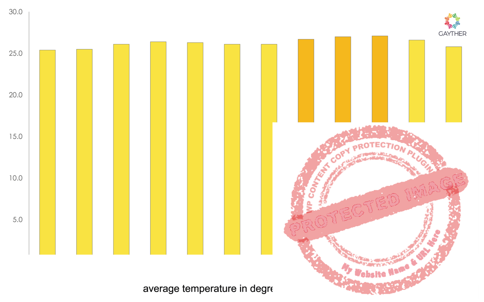 Guyana Climate Image