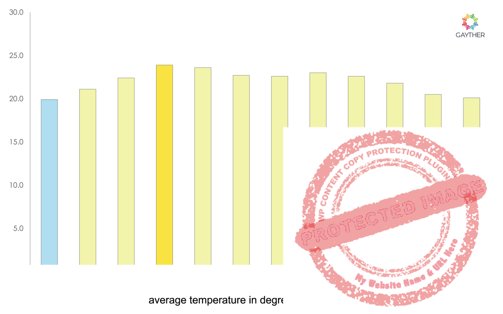 Honduras Climate Image