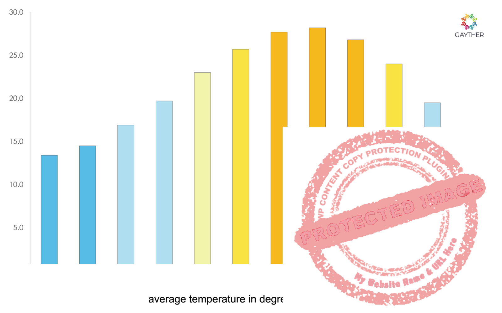 Israel Climate Image