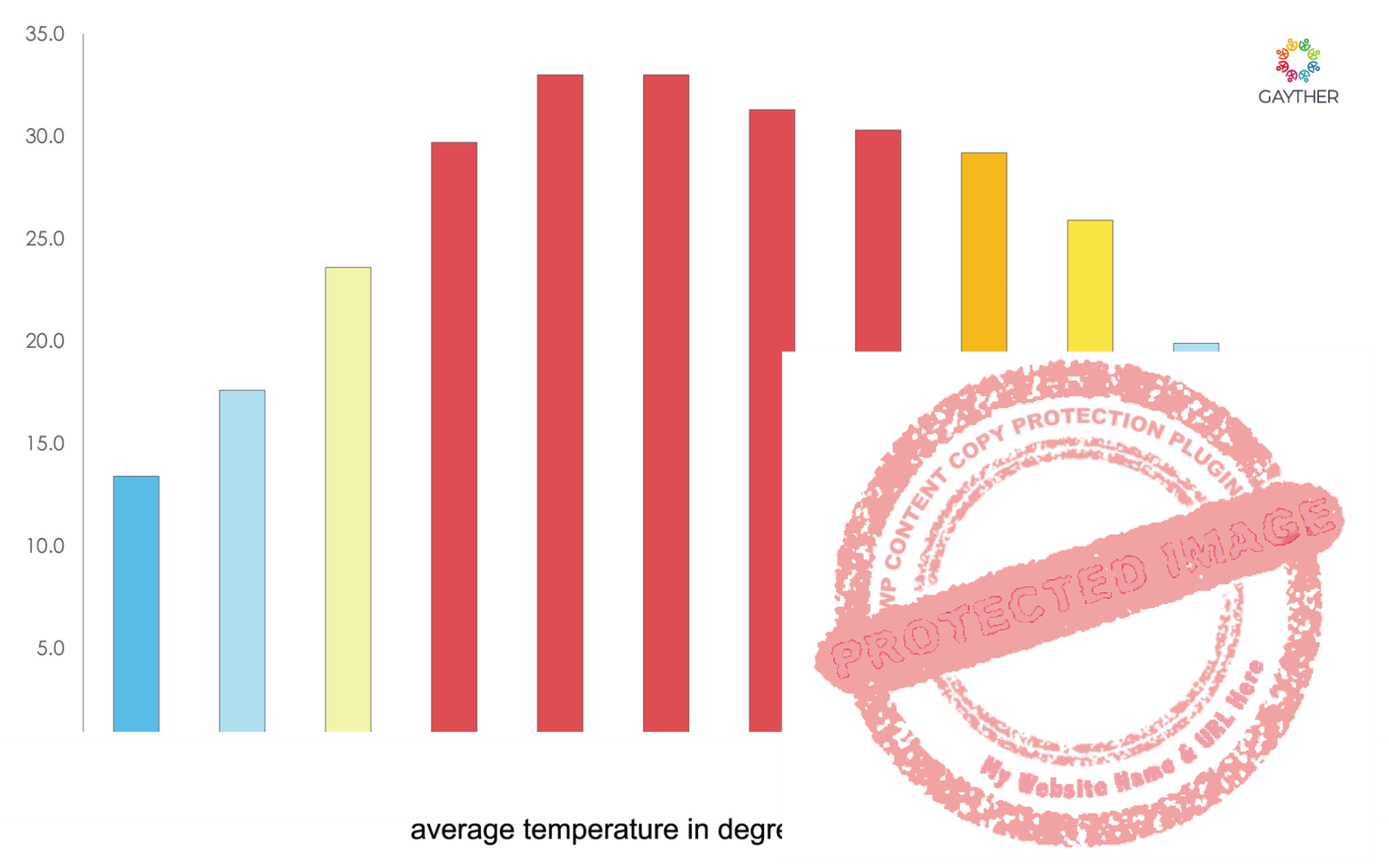 India Climate Image