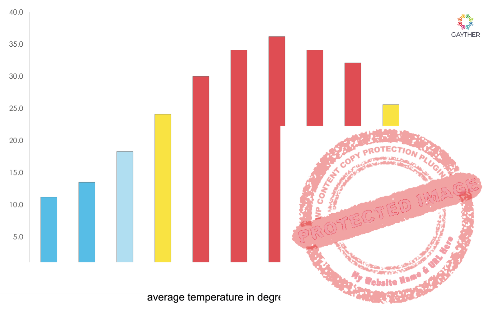 Iraq Climate Image