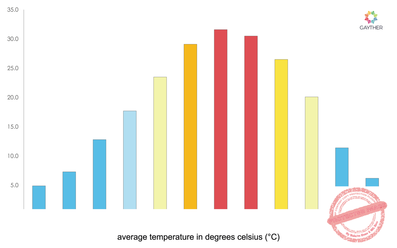 Iran, Islamic Republic of Climate Image