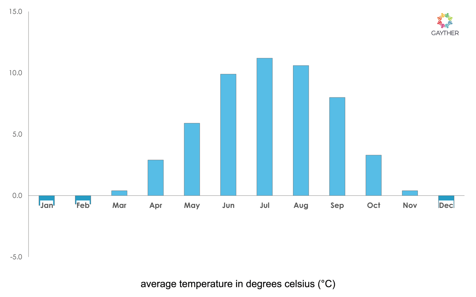 Northeast Climate Image