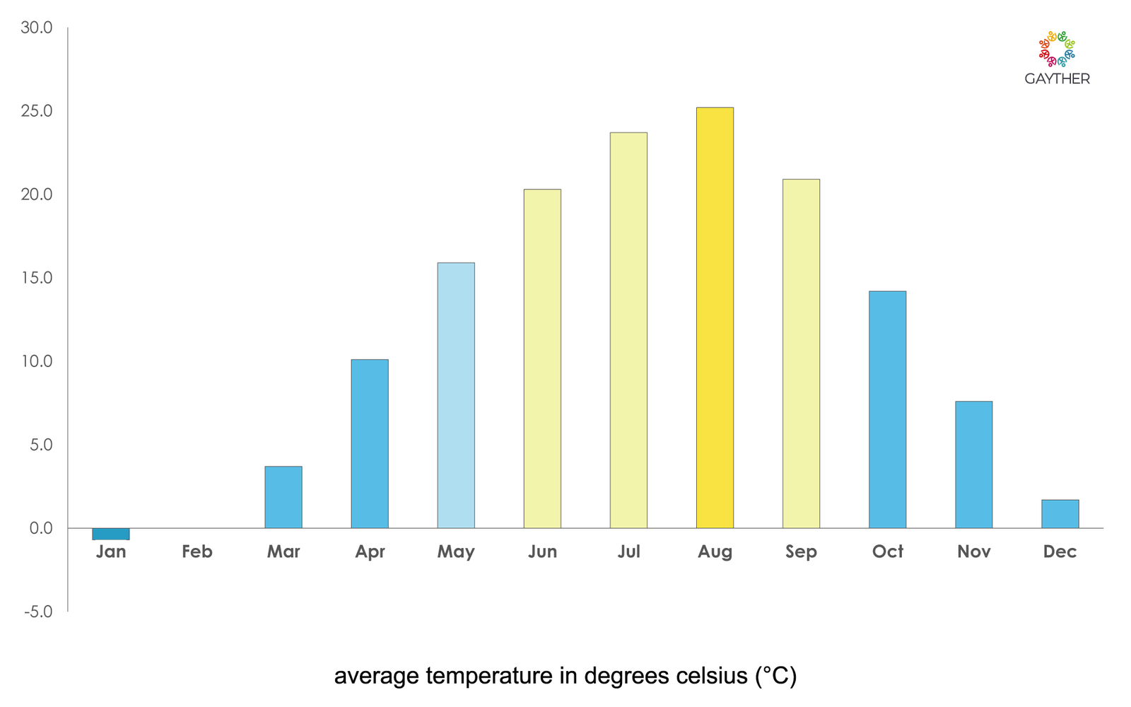 Tohoku Climate Image