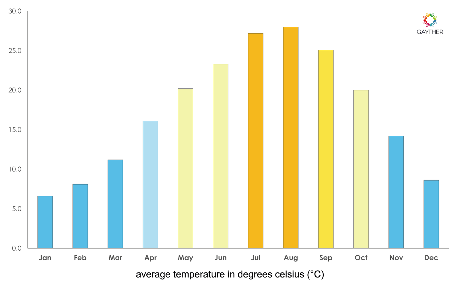 Shikoku Climate Image