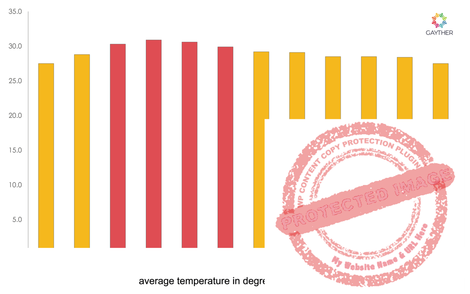 Cambodia Climate Image