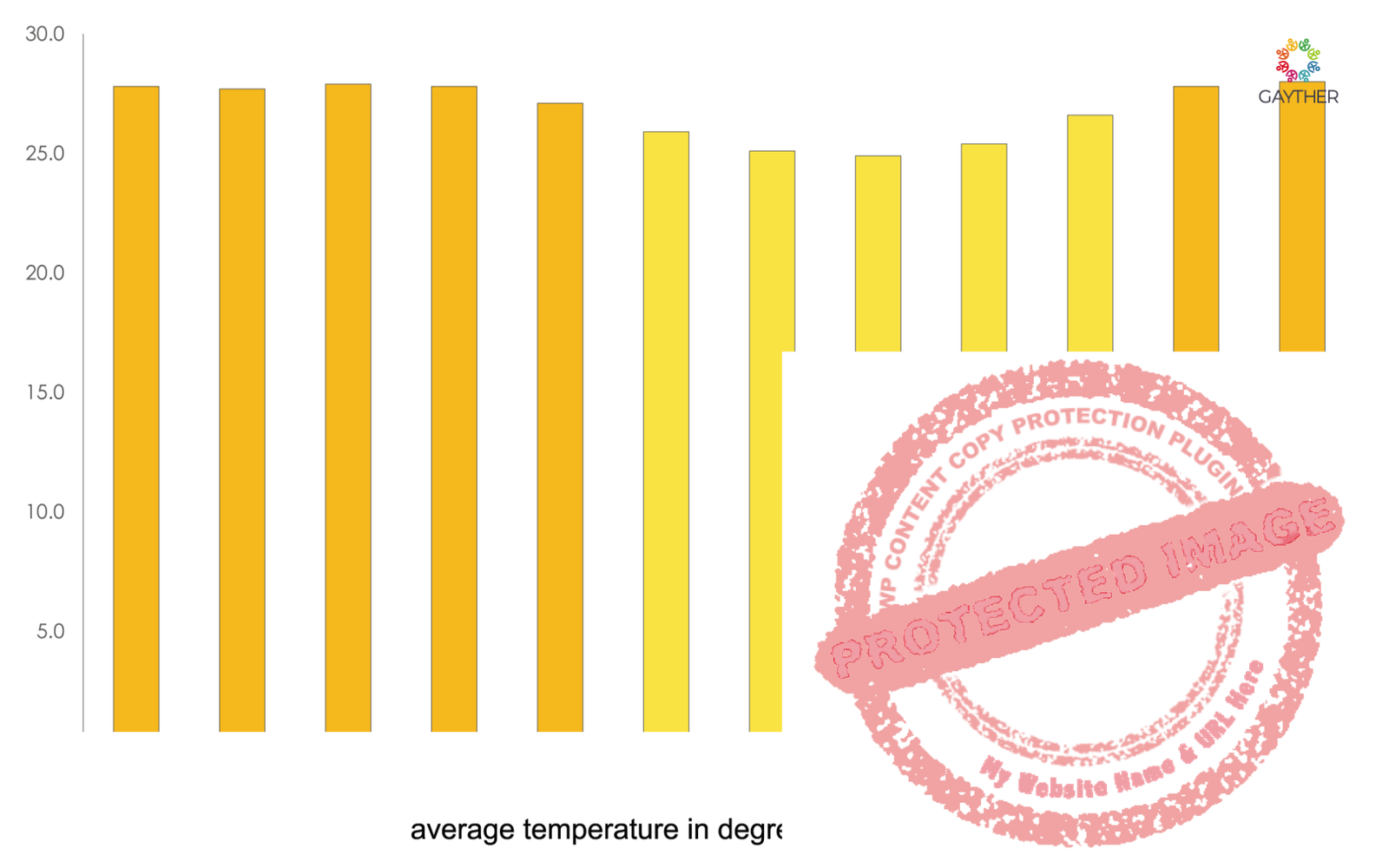 Comoros Climate Image