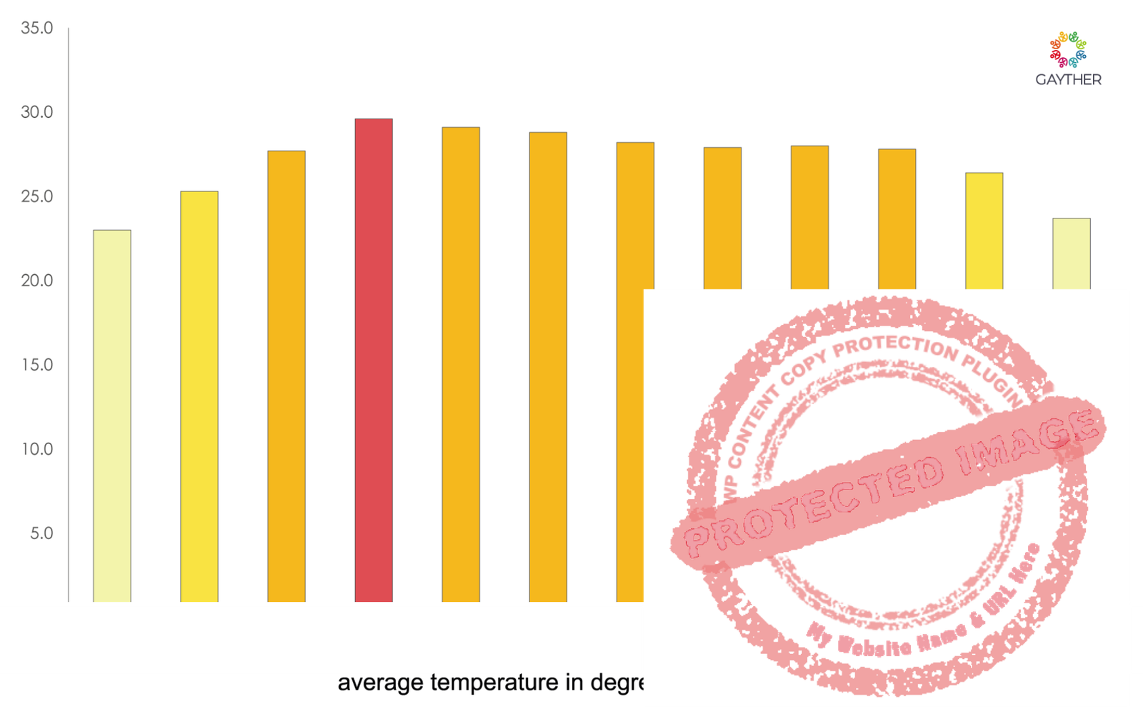 Laos Climate Image