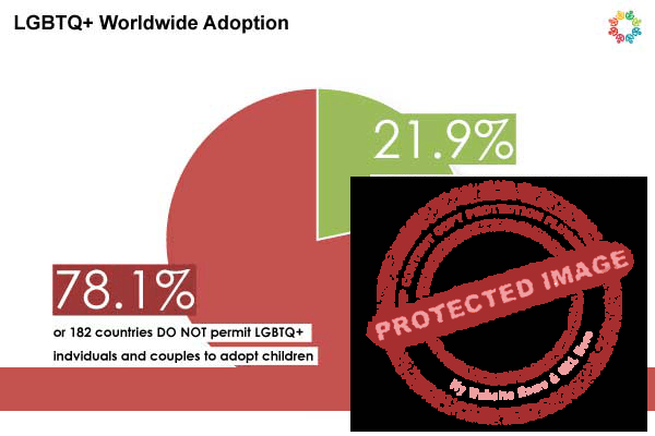 Article - Has the gay community achieved worldwide equality in 2020? (2020 Adoption)