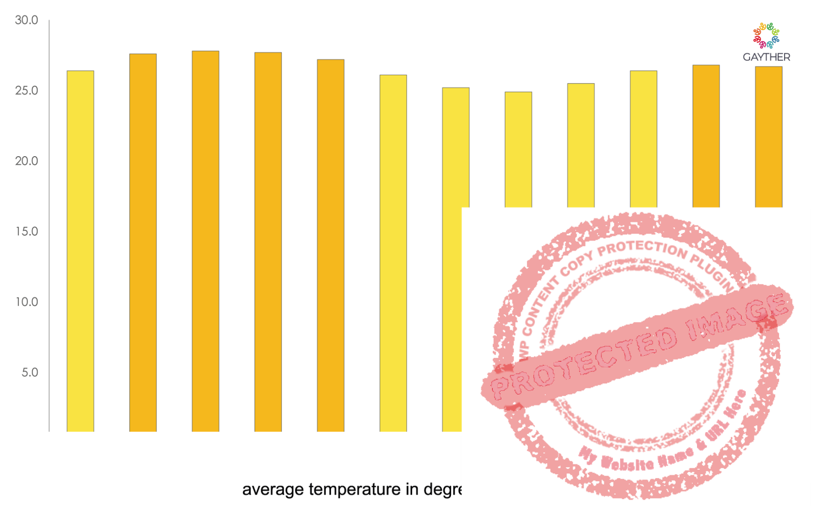 Liberia Climate Image