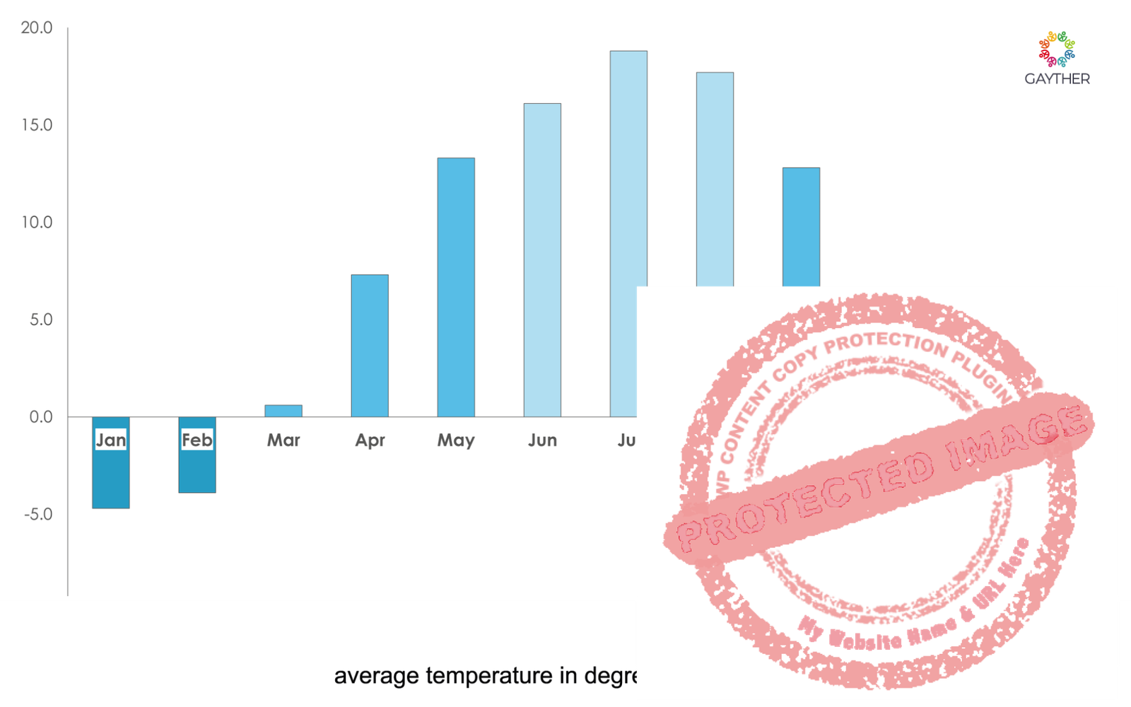 Lithuania Climate Image