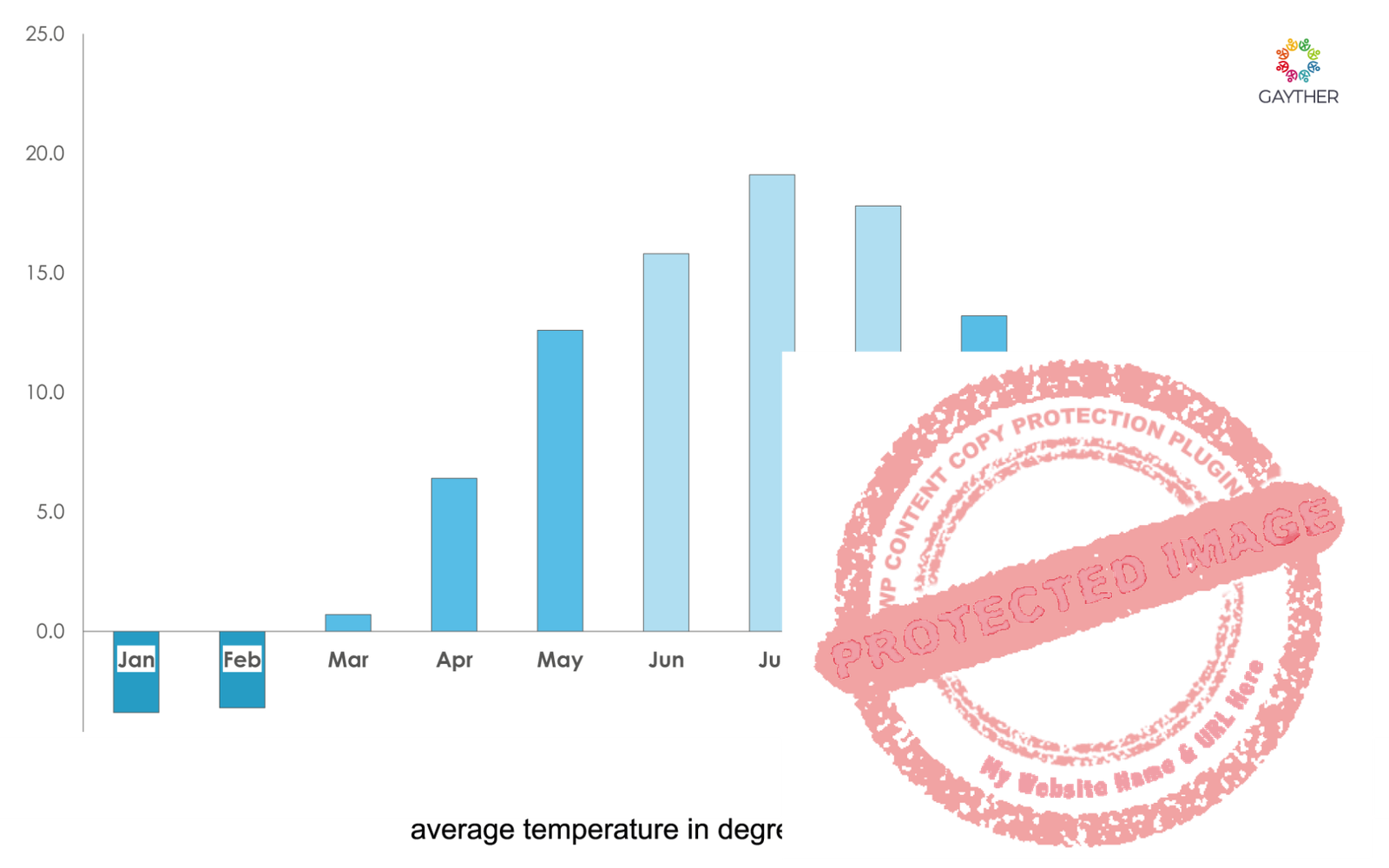 Latvia Climate Image