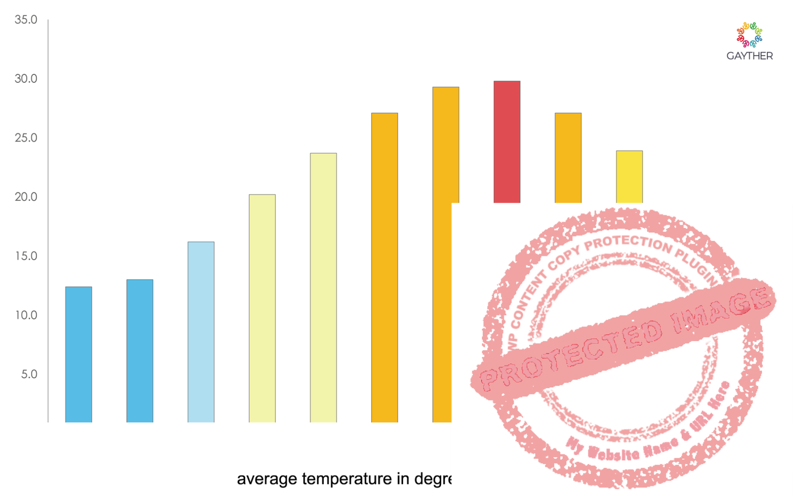 Libya Climate Image