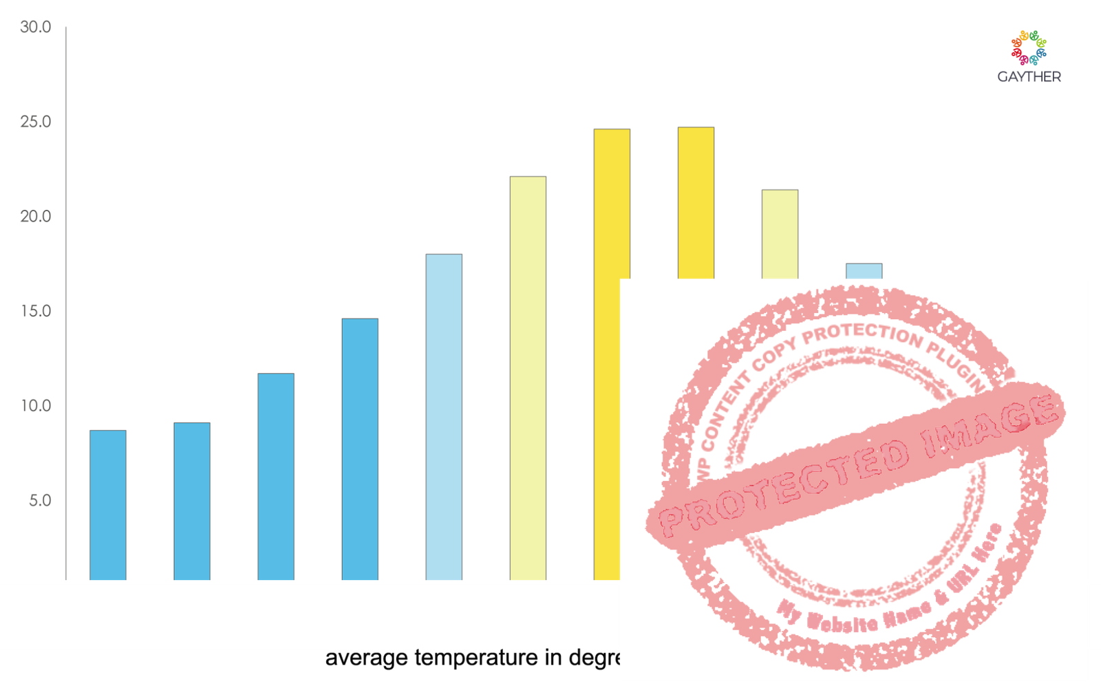 Monaco Climate Image