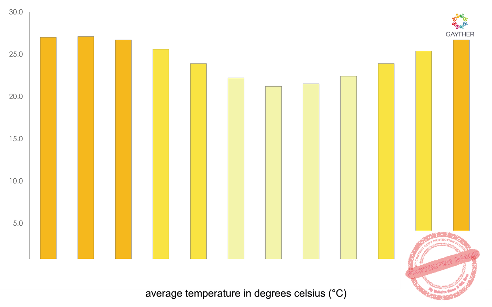 Madagascar Climate Image