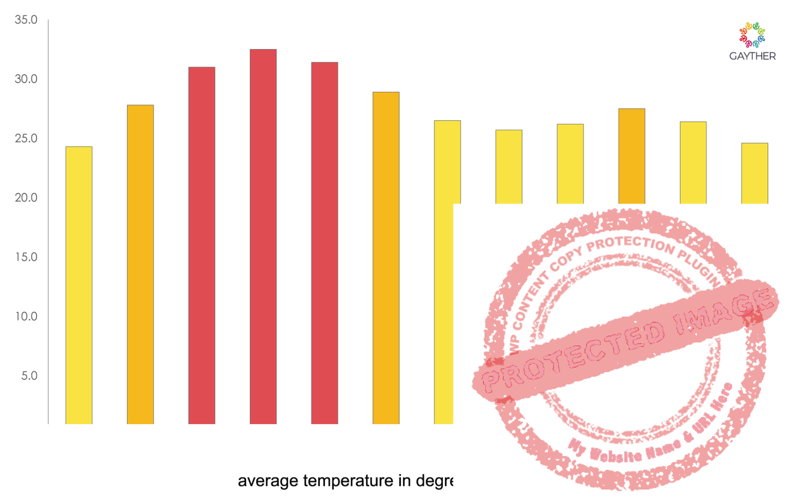 Mali Climate Image