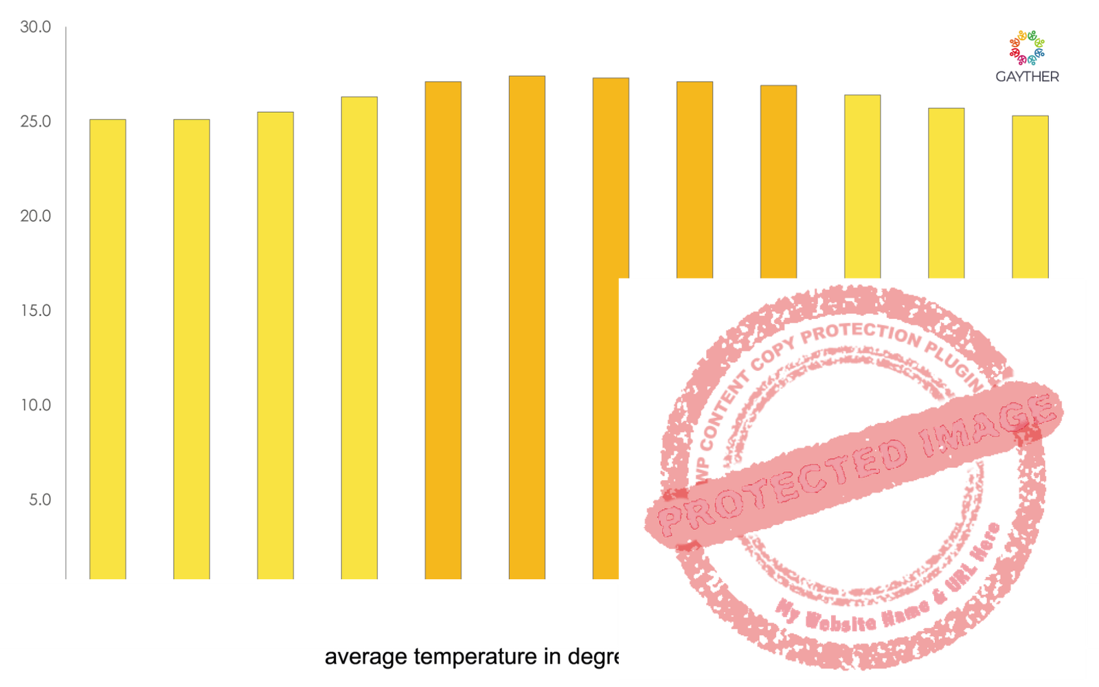 Martinique Climate Image