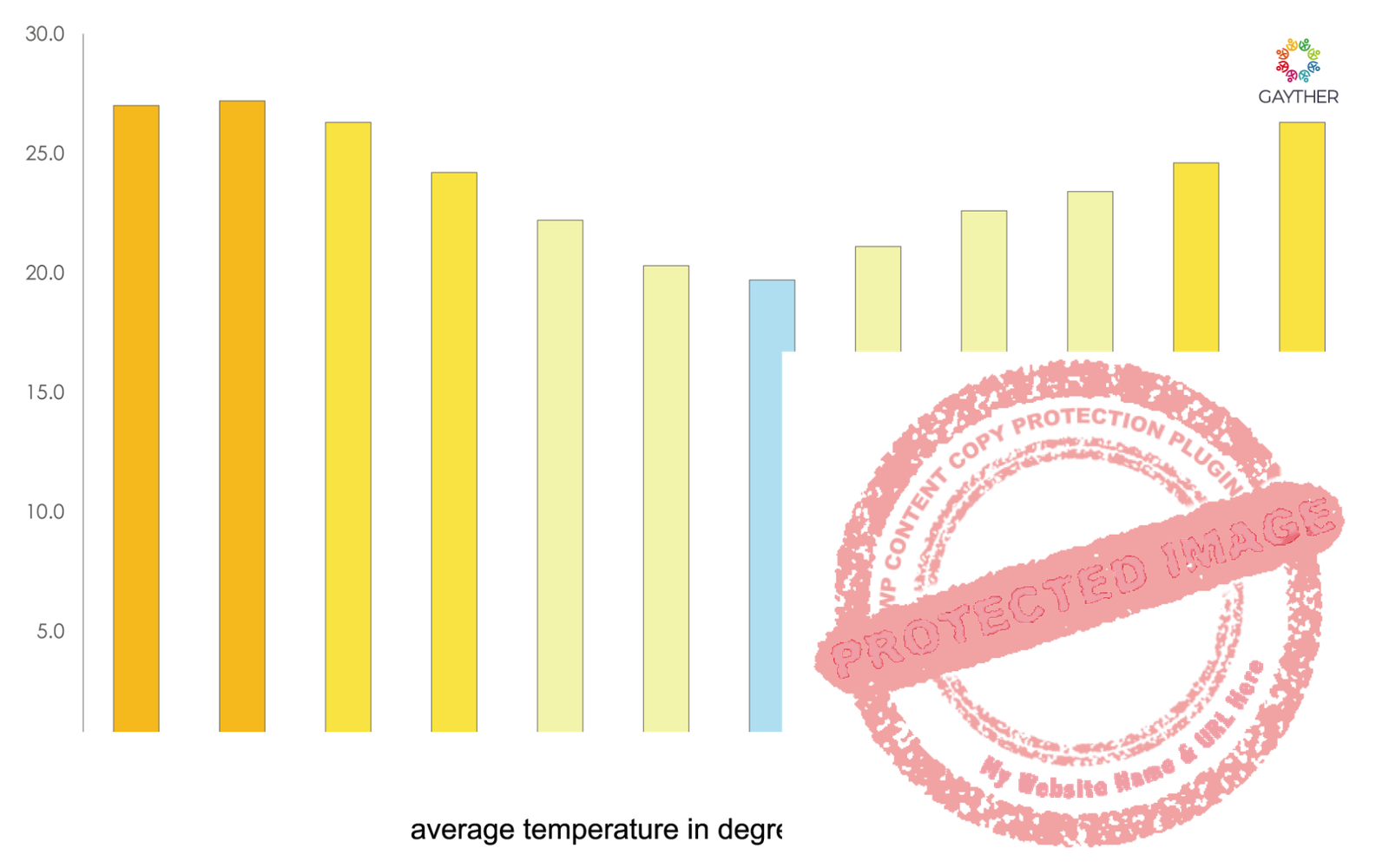 Mozambique Climate Image