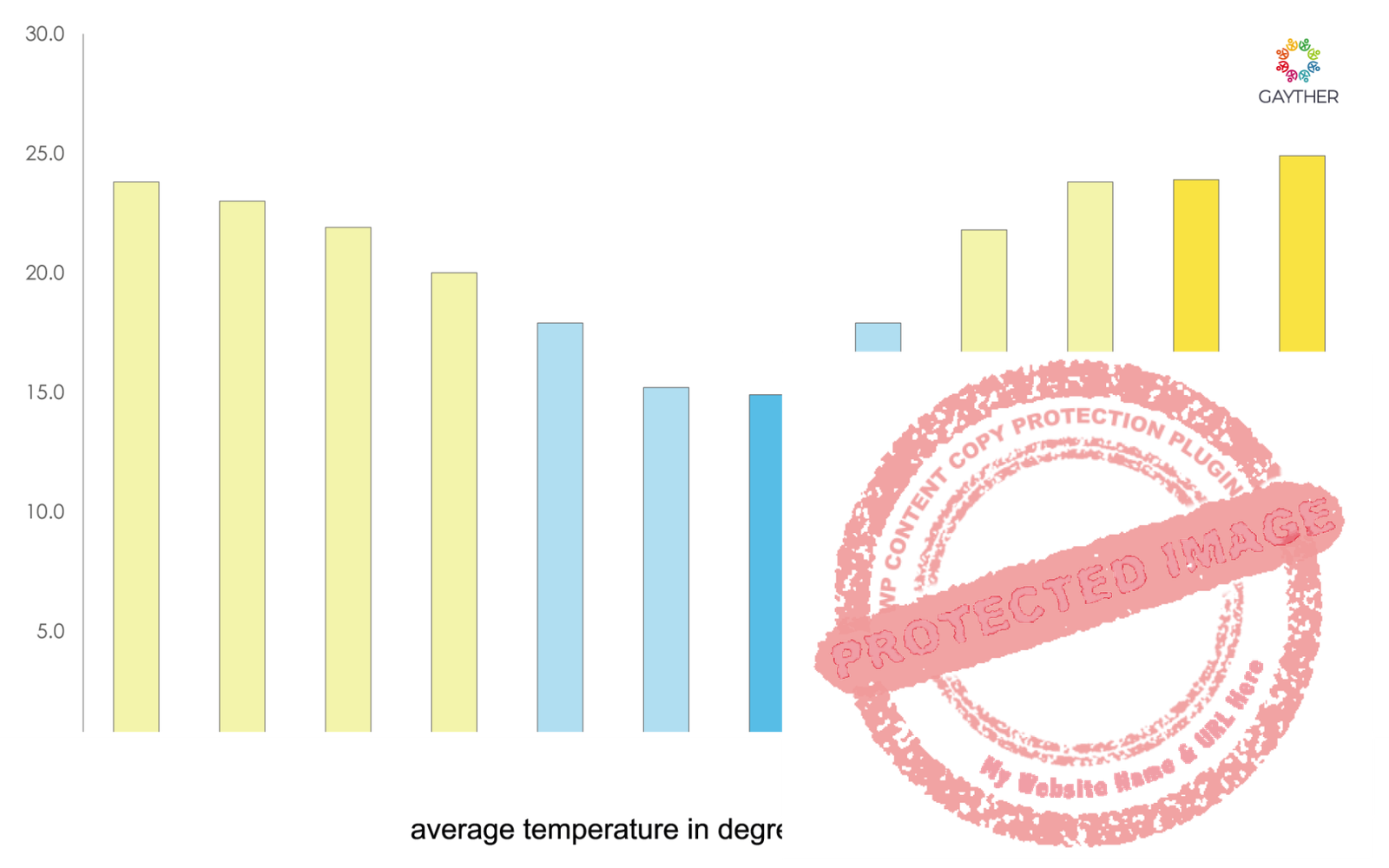 Namibia Climate Image