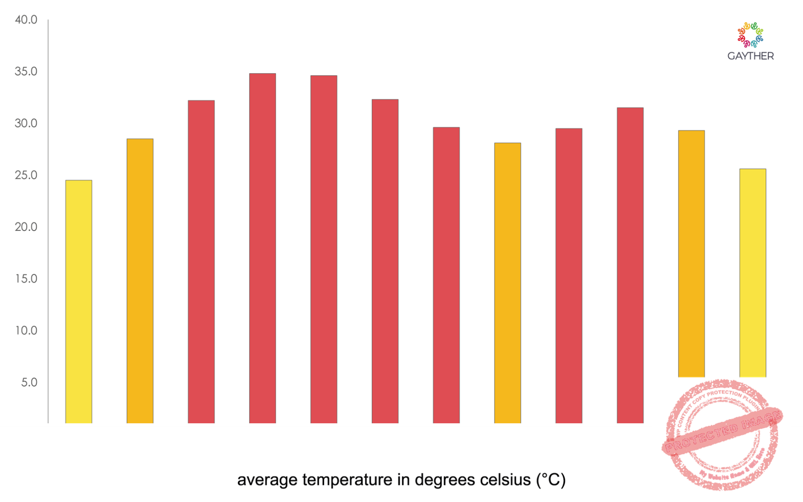 Niger Climate Image