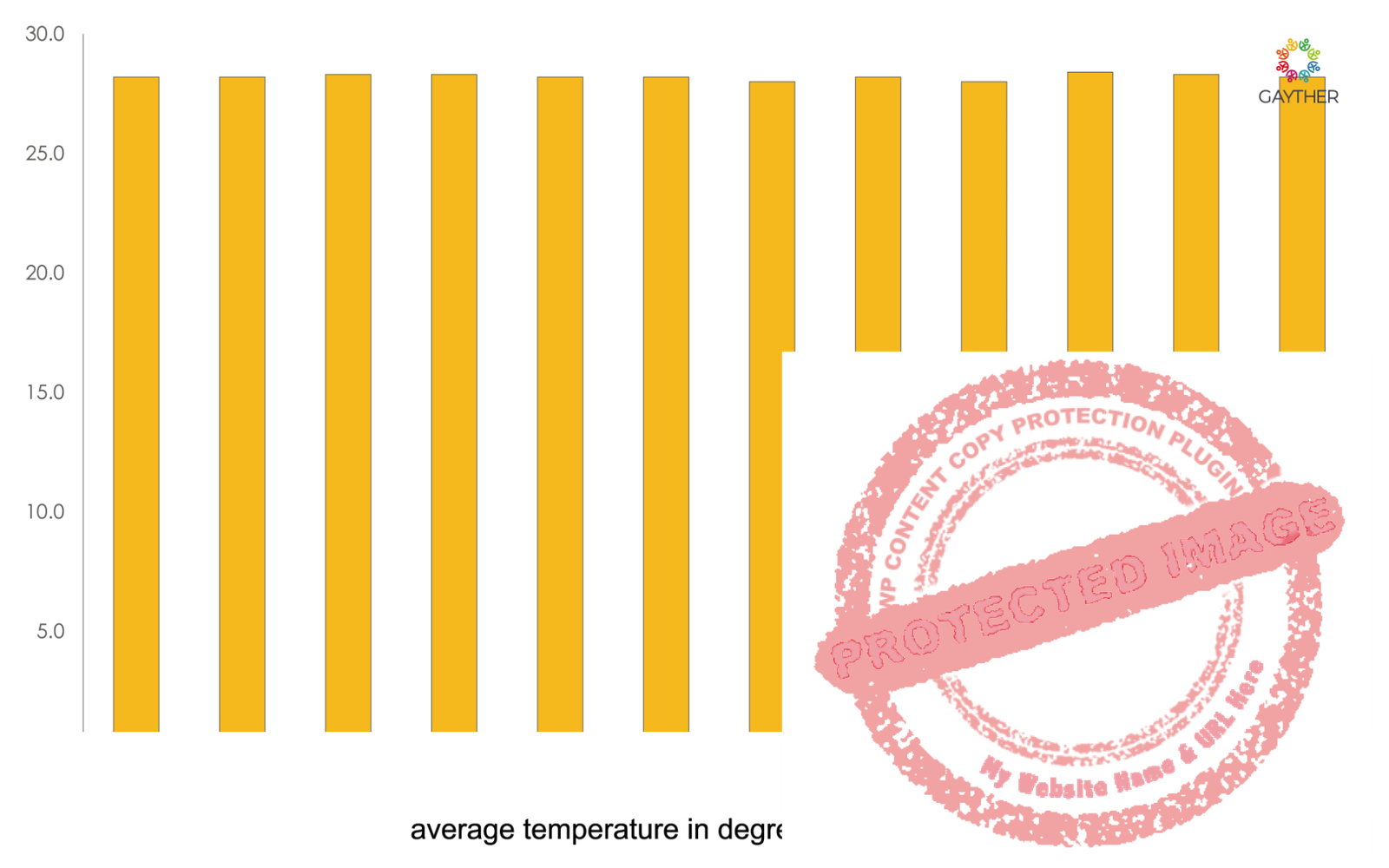 Nauru Climate Image