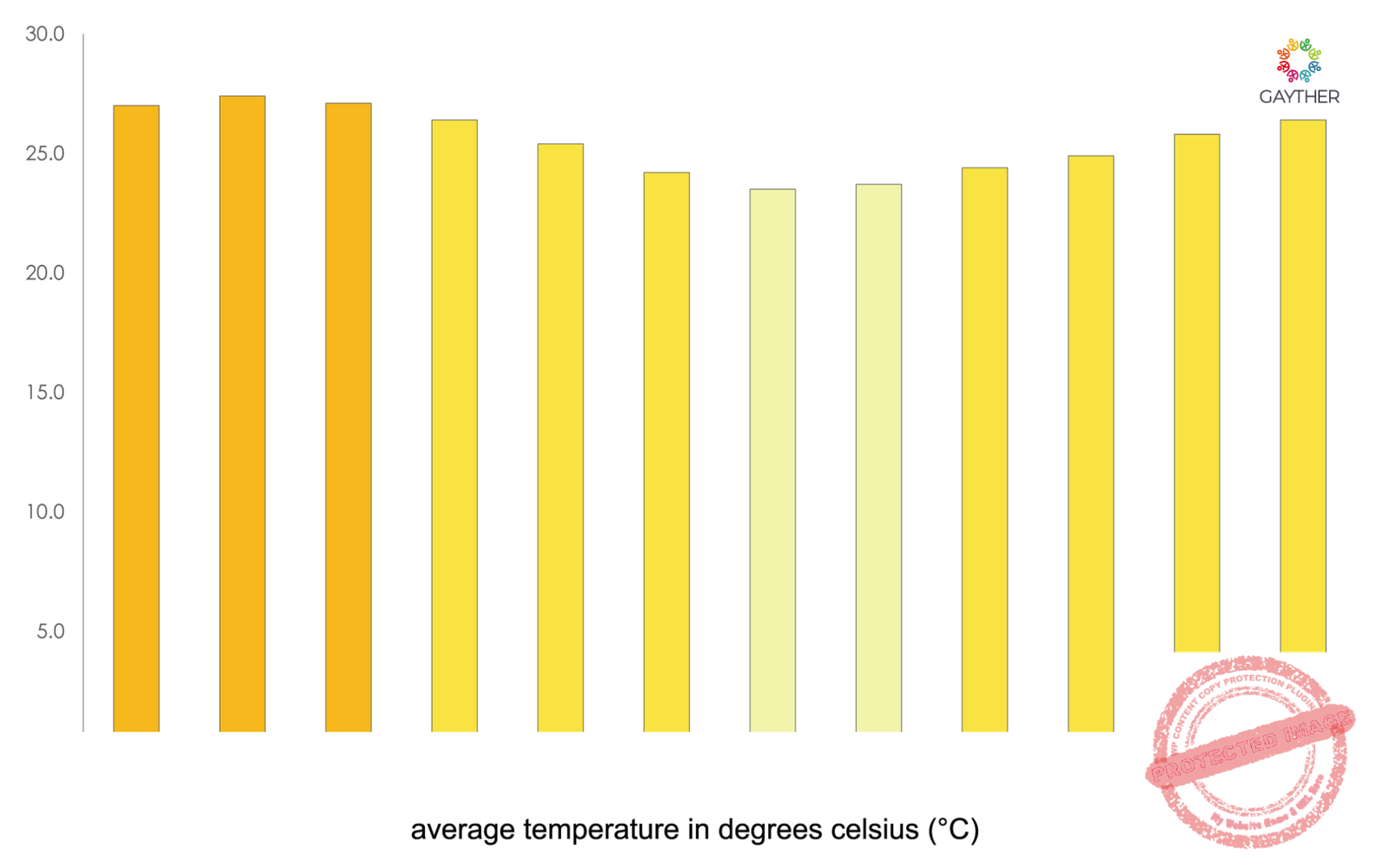 Niue Climate Image