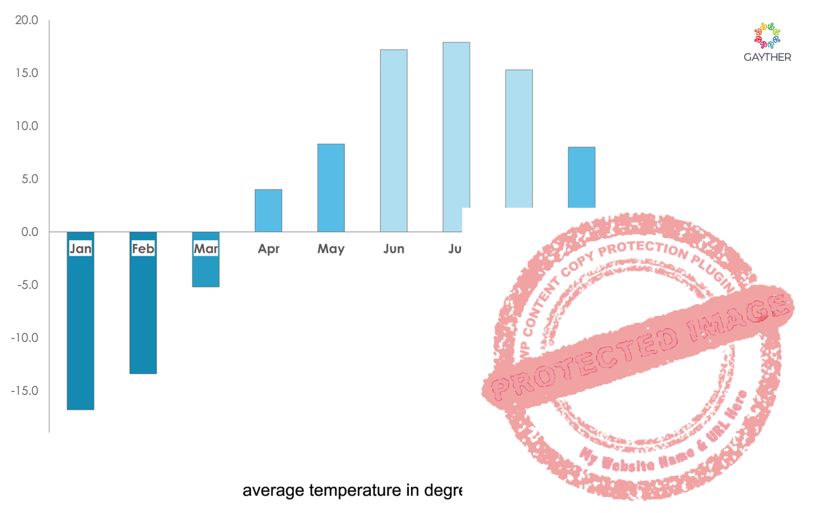 Russia Climate Image