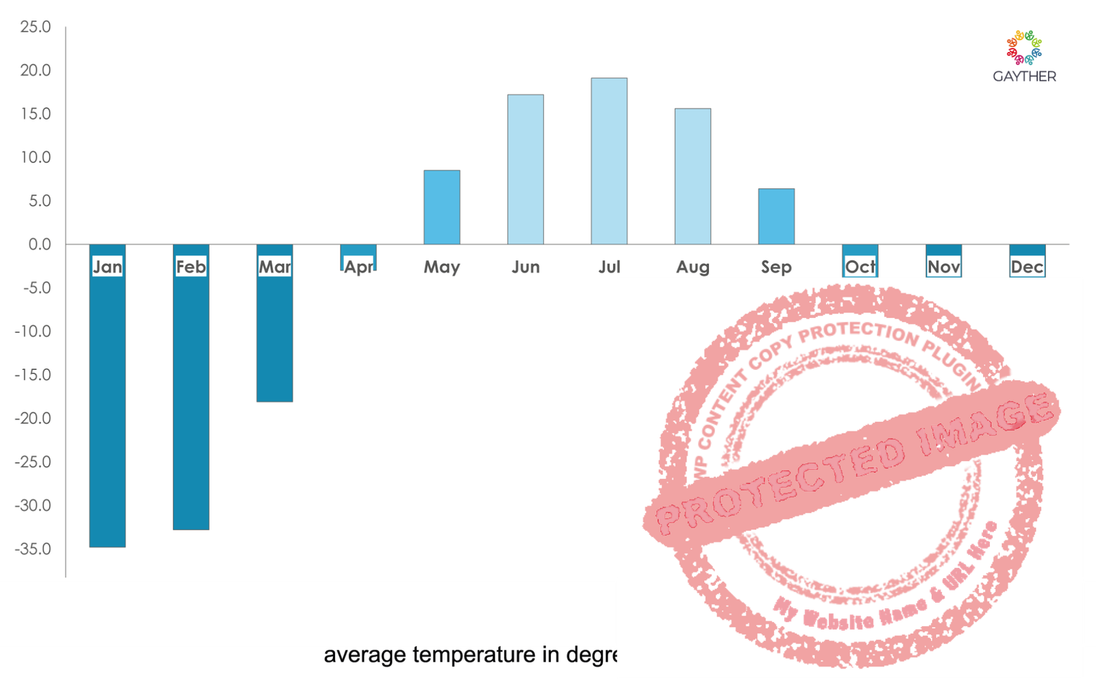 Far Eastern Climate Image