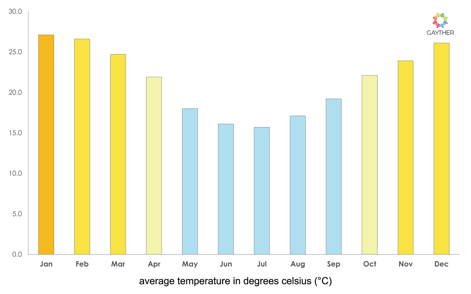 Mesopotamia Climate Image