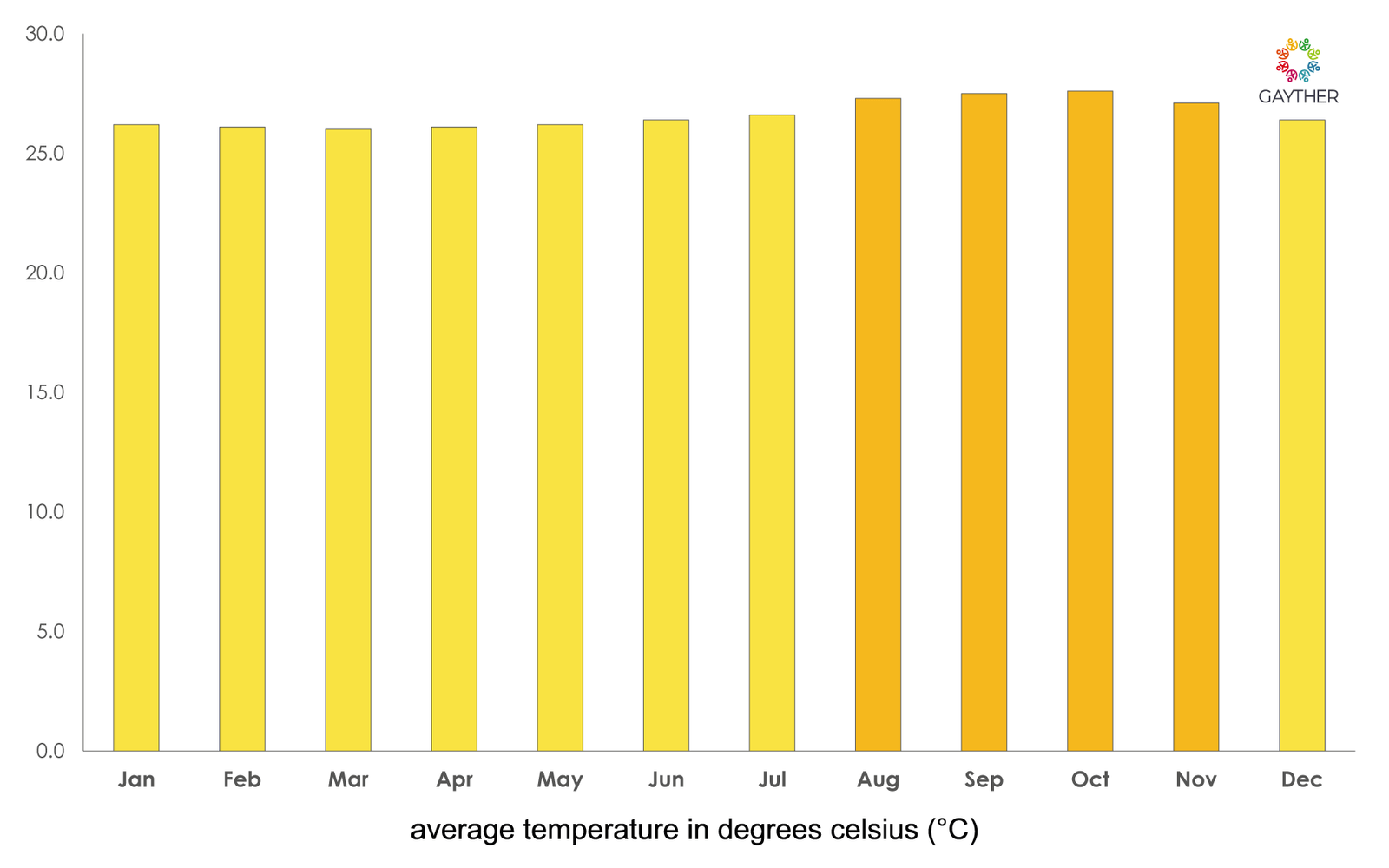 North Climate Image