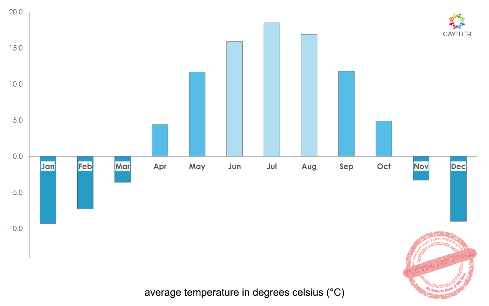 Alberta Climate Image